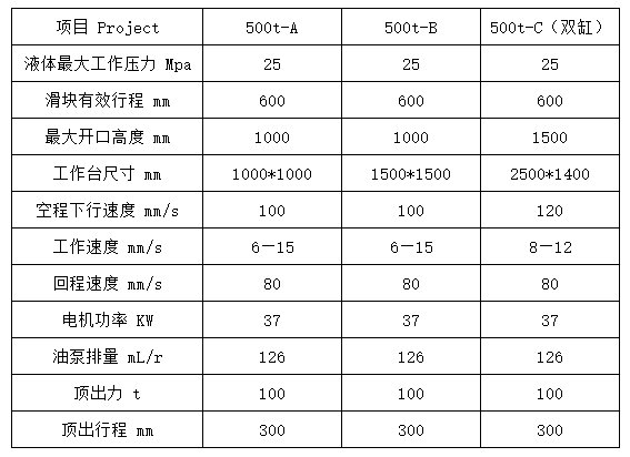 500噸四柱拉伸液壓機(jī)參數(shù)