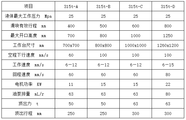 315噸四柱拉伸液壓機(jī)參數(shù)