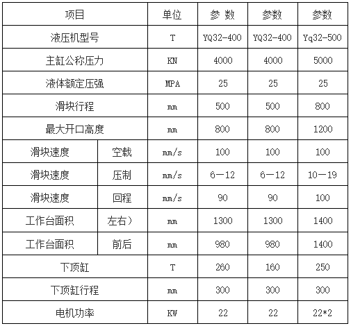 不銹鋼水箱板液壓機參數(shù)