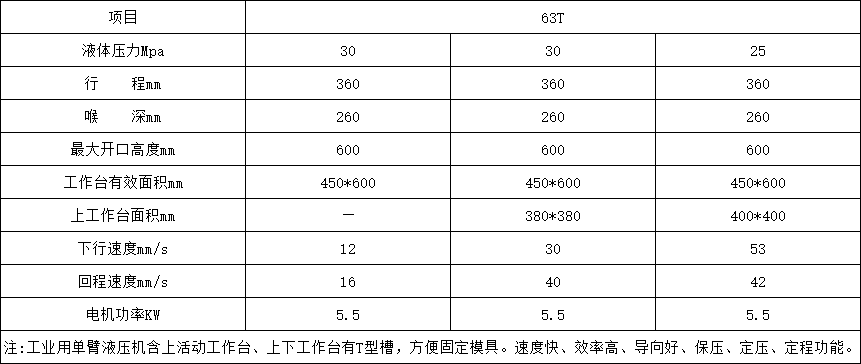 63噸單柱液壓機參數(shù)