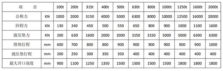 框架式液壓機(jī)技術(shù)參數(shù)